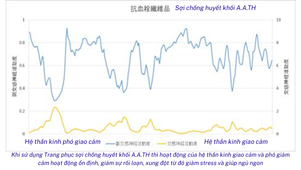 AATH-giup-dieu-hoa-he-than-kinh-thuc-vat-giup-giam-stress-giup-ngu-ngon-tatnanosleepdays