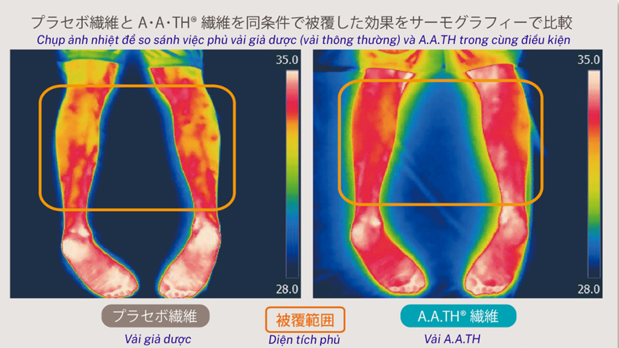 So-sanh-anh-nhiet-giua-vai-aath-va-vai-gia-duoc-tatnanosleepdays