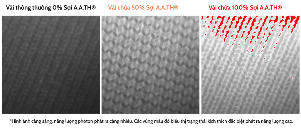 So-sanh-nang-luong-photon-phat-ra-tu-3-loai-vai-khac-nhau-tatnanosleepdays