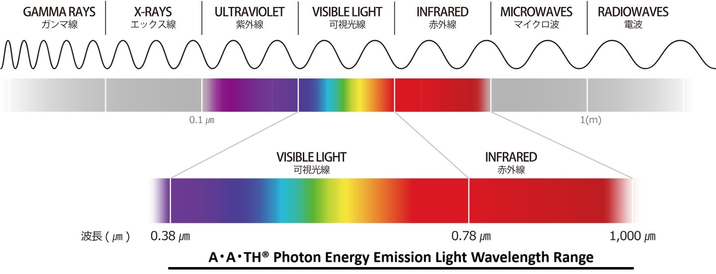 pham-vi-buoc-song-rong-do-aath-phat-ra-tatnanosleepdays